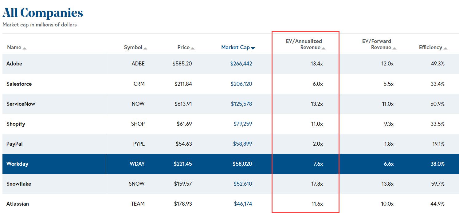 Annual Recurring Revenue Benchmarking - Bessemer Ventures Annual Recurring Revenue Benchmarking - Bessemer Ventures