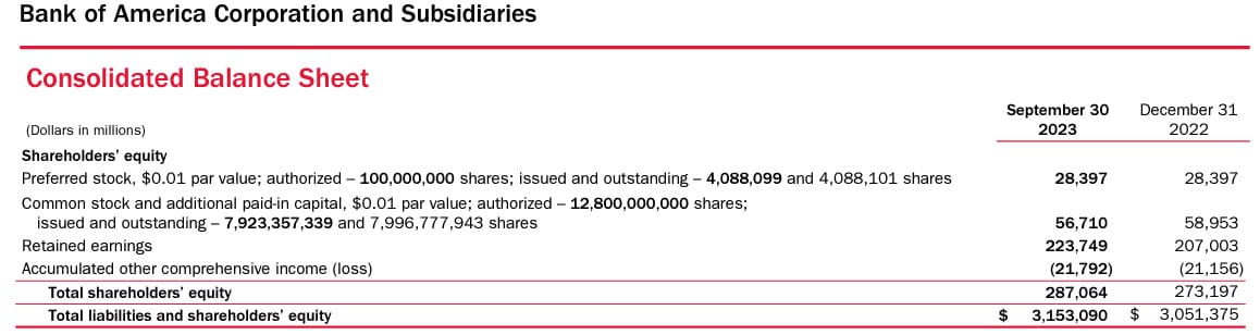 Bank of America - Statement of Owner's Equity