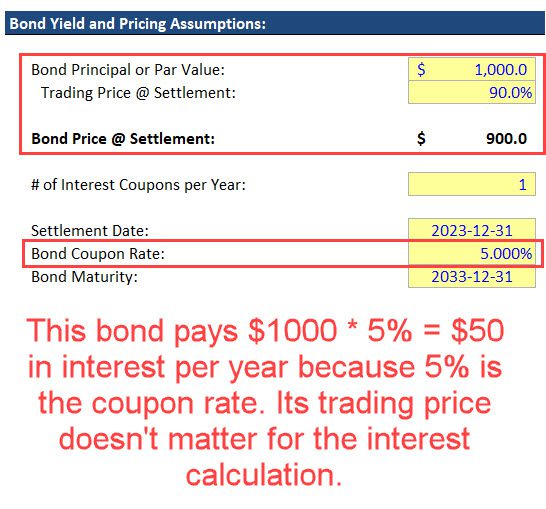 Bond Coupon Rate Bond Coupon Rate