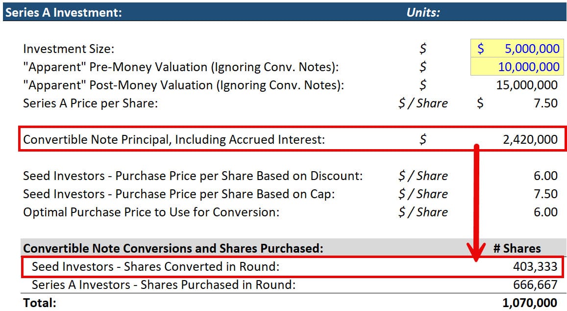 Convertible Note Dilution Convertible Note Dilution