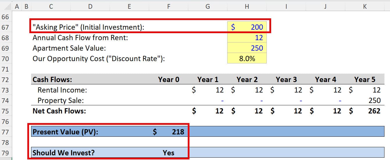 Discount Rate Example Discount Rate Example