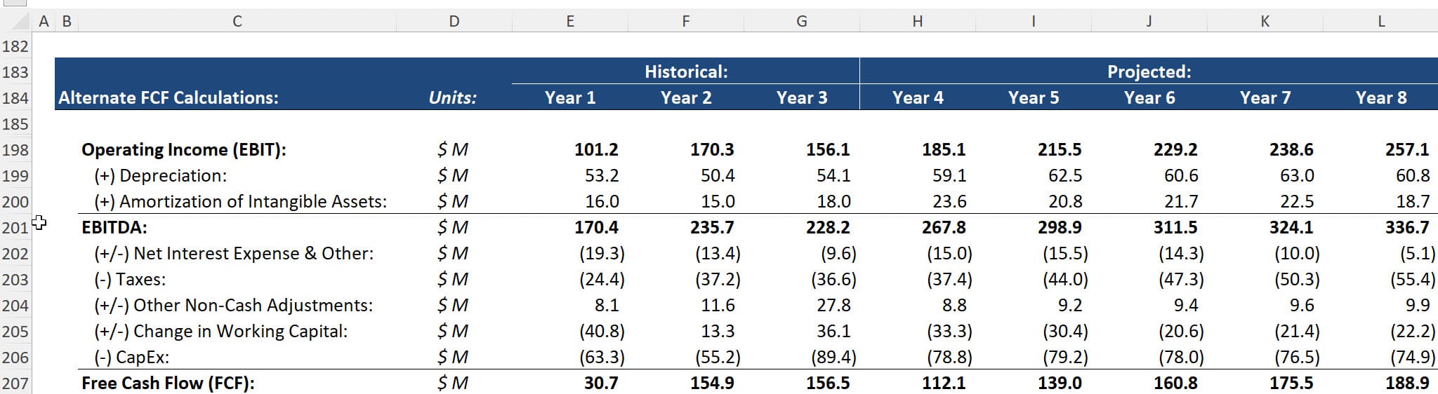 EBITDA to FCF - Basic Calculation EBITDA to FCF - Basic Calculation