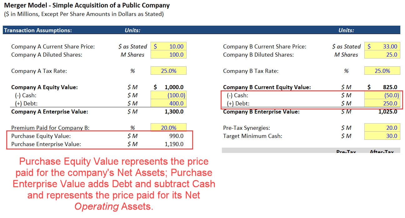 Enterprise Value vs. Purchase Price Enterprise Value vs. Purchase Price