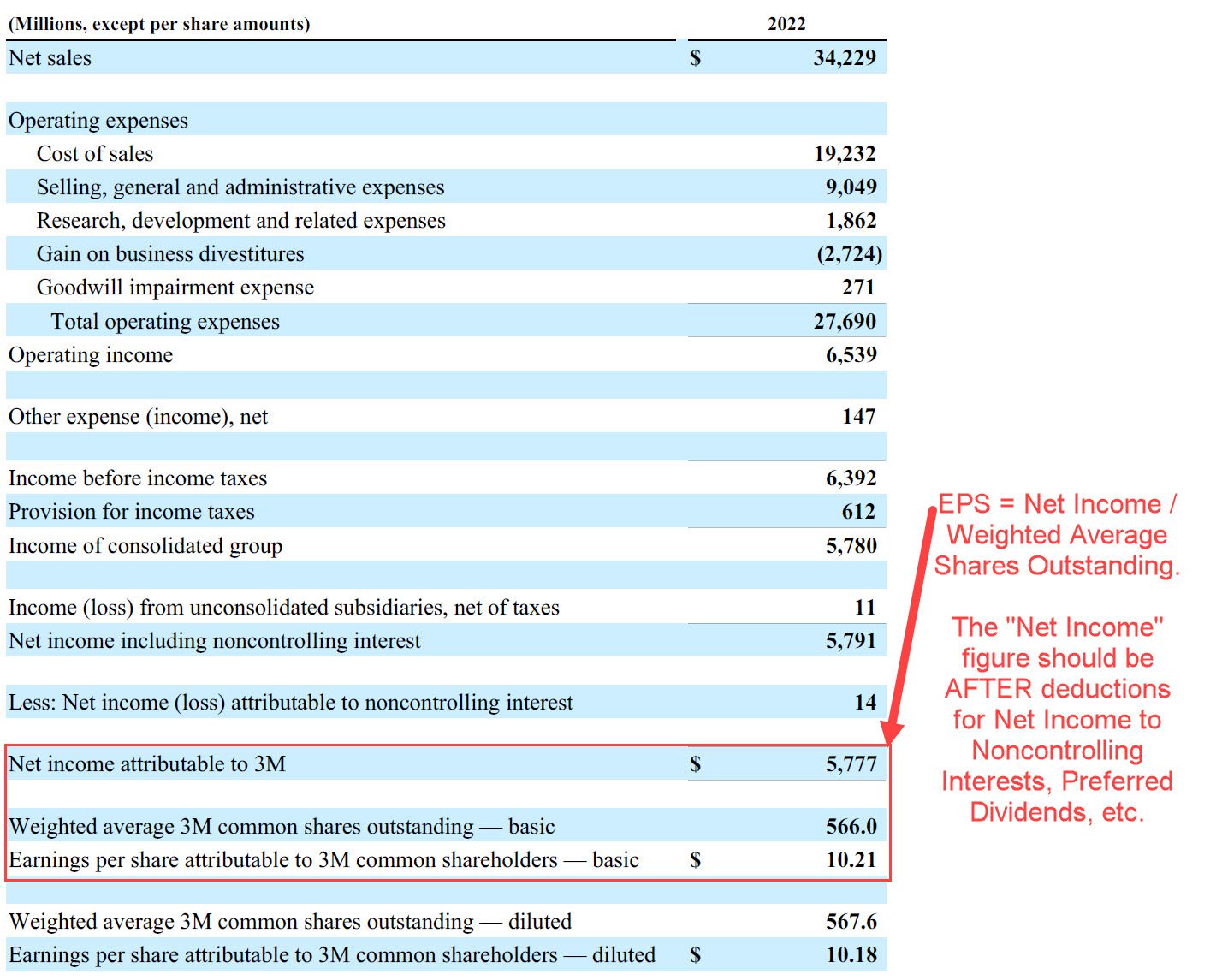 Earnings per Share Formula Earnings per Share Formula
