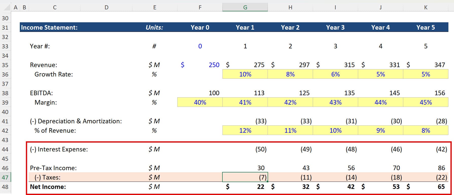 Income Statement - Interest Tax Shield Income Statement - Interest Tax Shield
