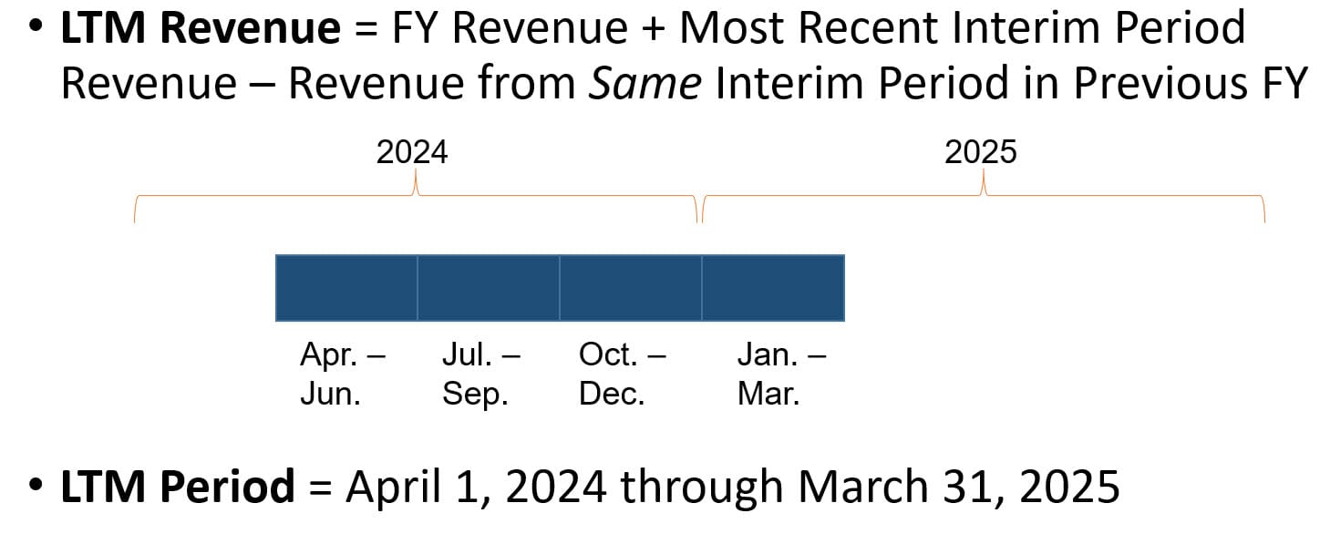 Last Twelve Months Example Last Twelve Months Example