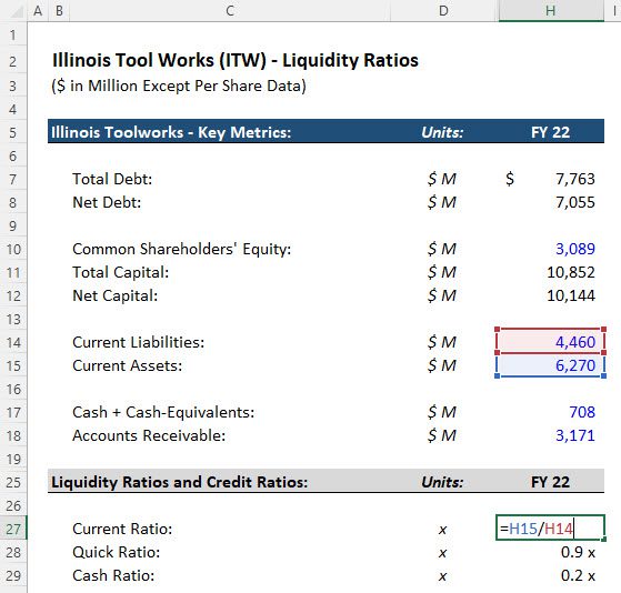 Liquidity Ratios - Current Ratio Liquidity Ratios - Current Ratio