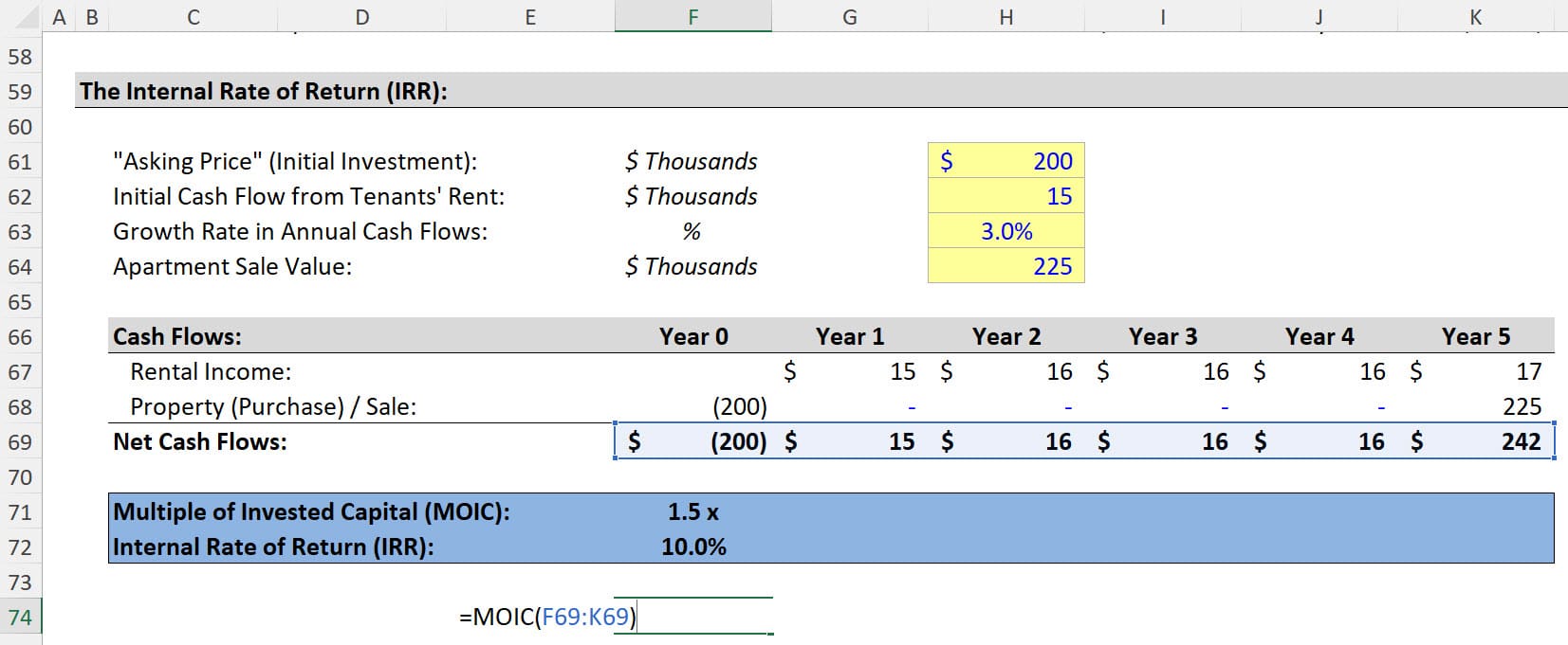 MOIC Function MOIC Function