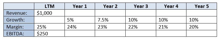 Paper LBO - Initial Numbers Paper LBO - Initial Numbers