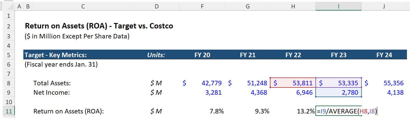 Return on Assets (ROA) Calculation