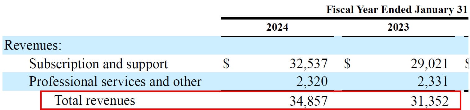 Revenue Growth in the Rule of 40 Revenue Growth in the Rule of 40