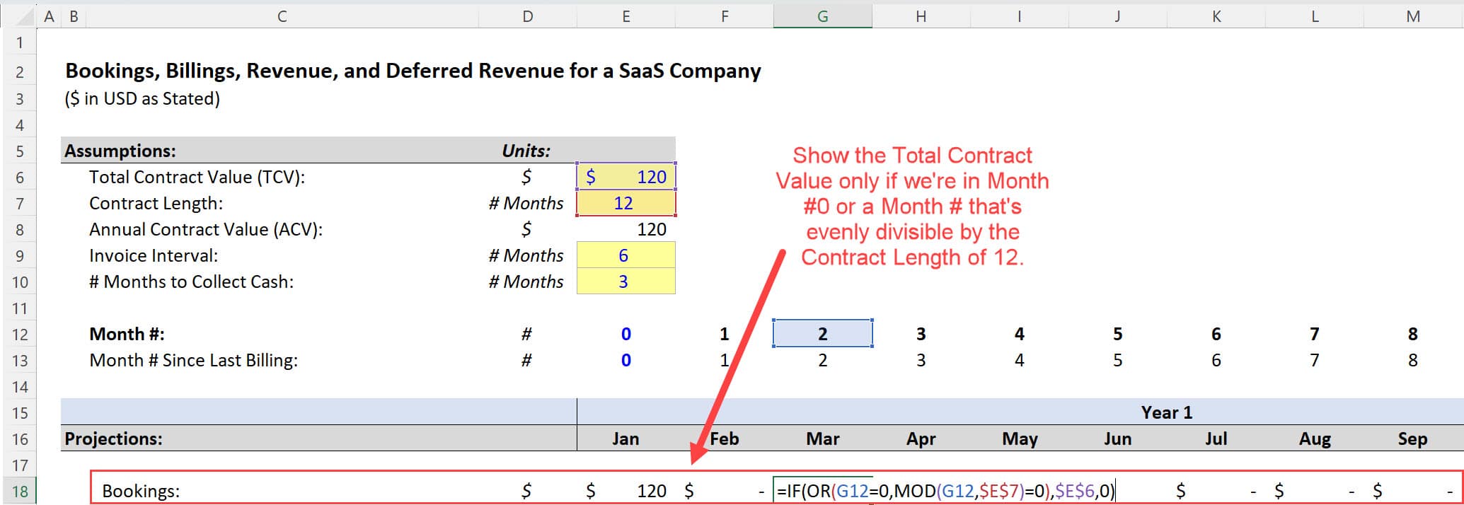SaaS Bookings Formula SaaS Bookings Formula