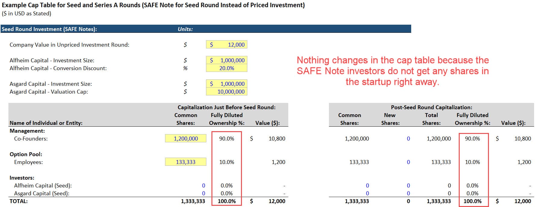 SAFE Notes in a Seed Round SAFE Notes in a Seed Round