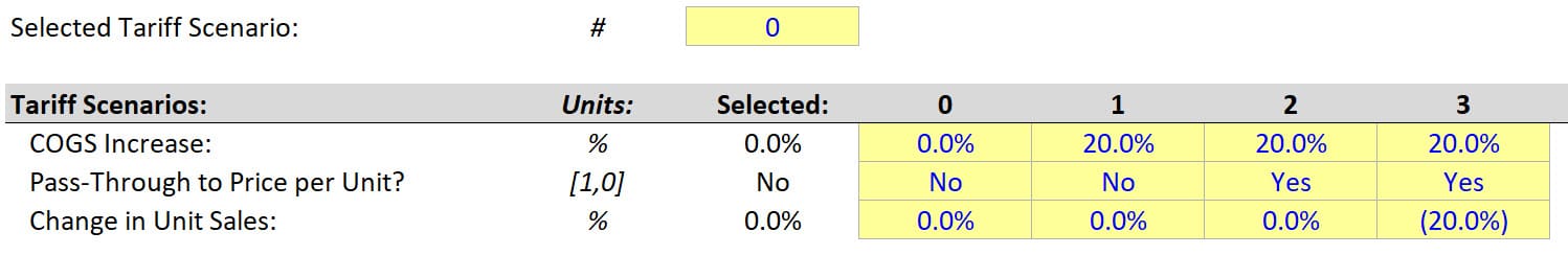 Tariff Model Scenarios Tariff Model Scenarios