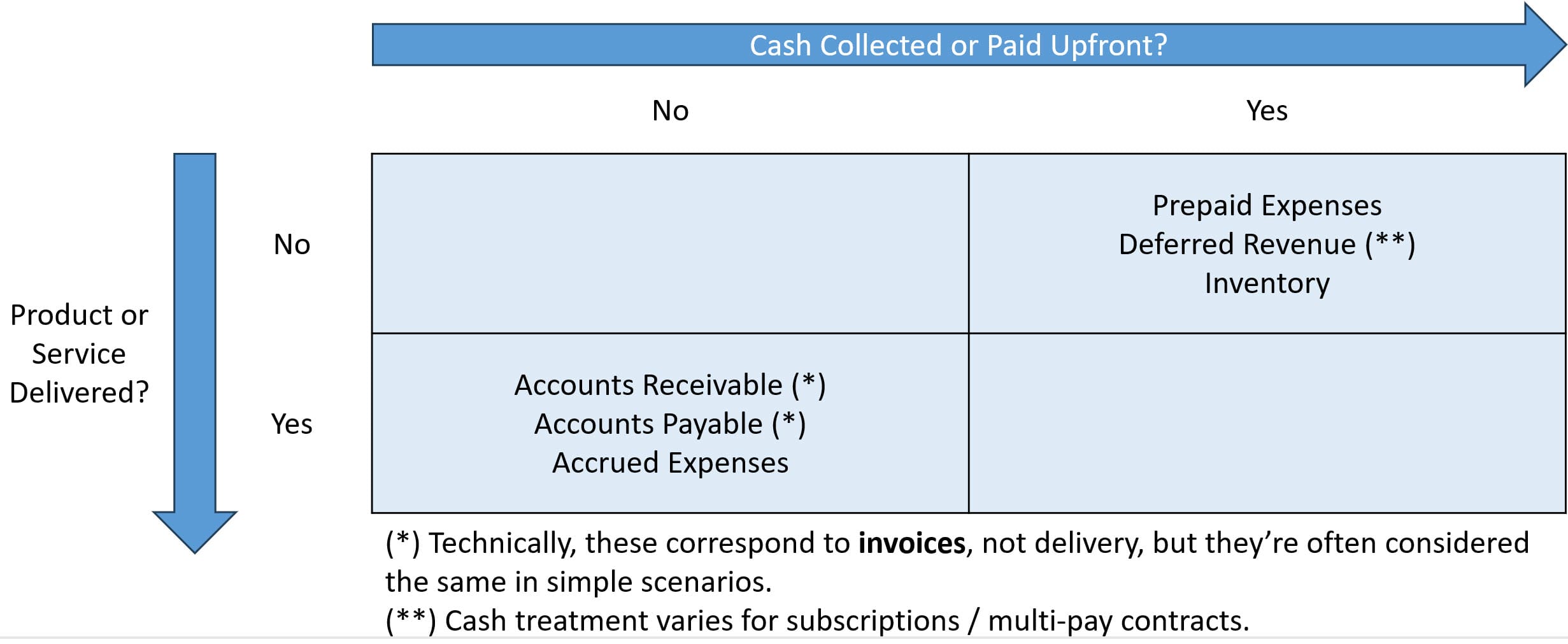 Working Capital Matrix Working Capital Matrix