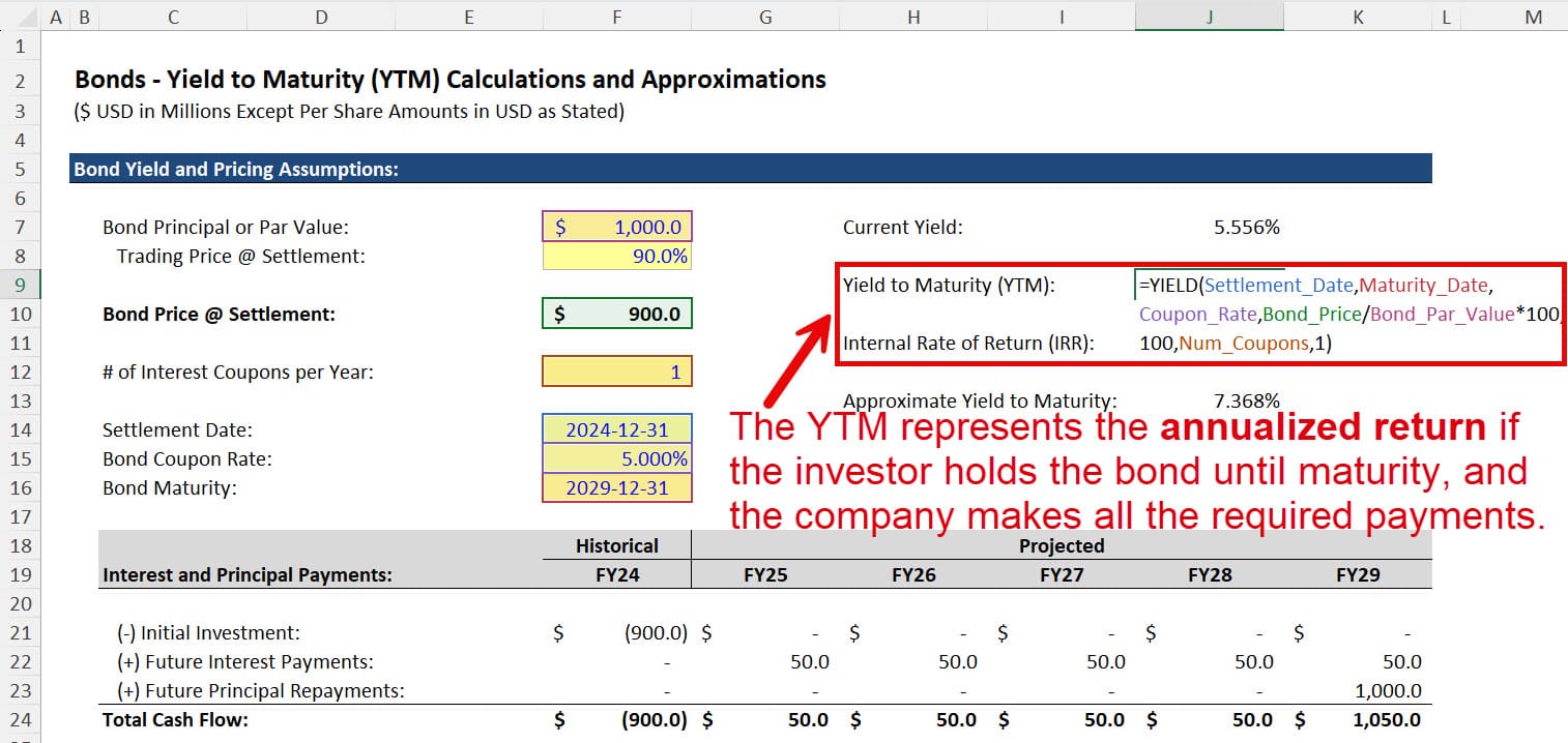 YTM Calculation Example YTM Calculation Example
