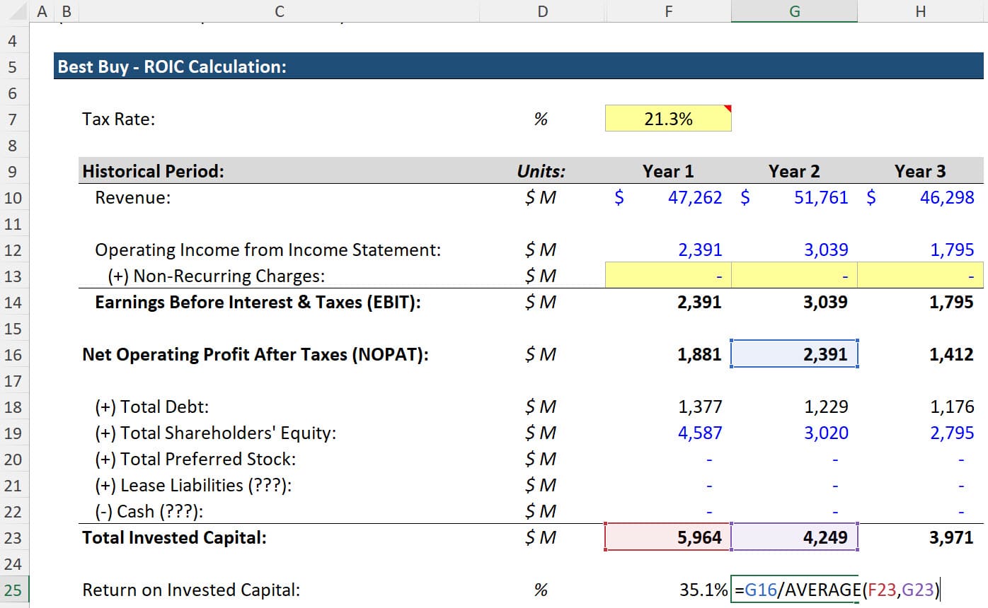 ROIC Calculation for Best Buy ROIC Calculation for Best Buy