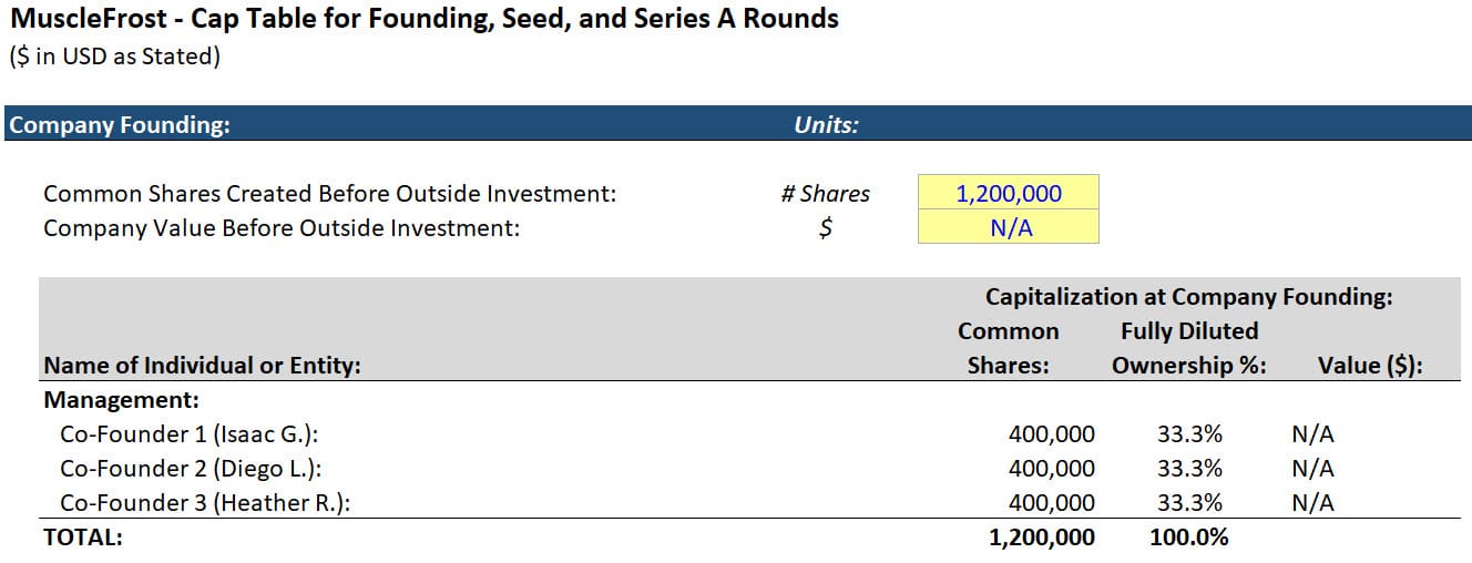 Cap Table Pre-Investment (Company Founding) Cap Table Pre-Investment (Company Founding)