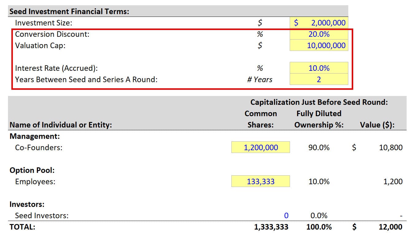 Convertible Note Terms Convertible Note Terms