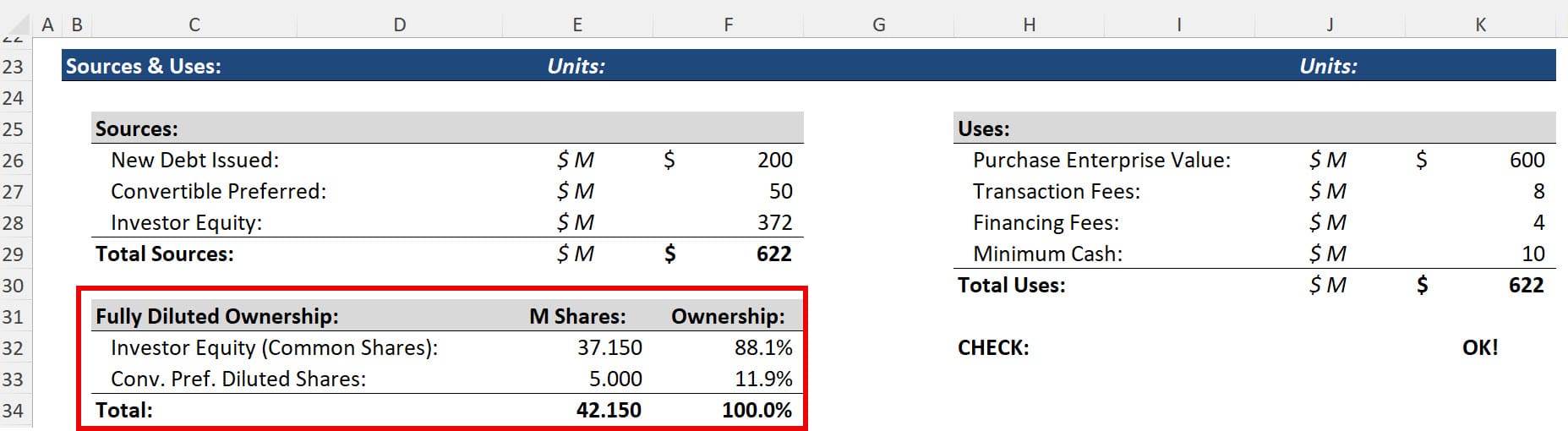 Convertible Preferred Stock Sources & Uses Convertible Preferred Stock Sources & Uses