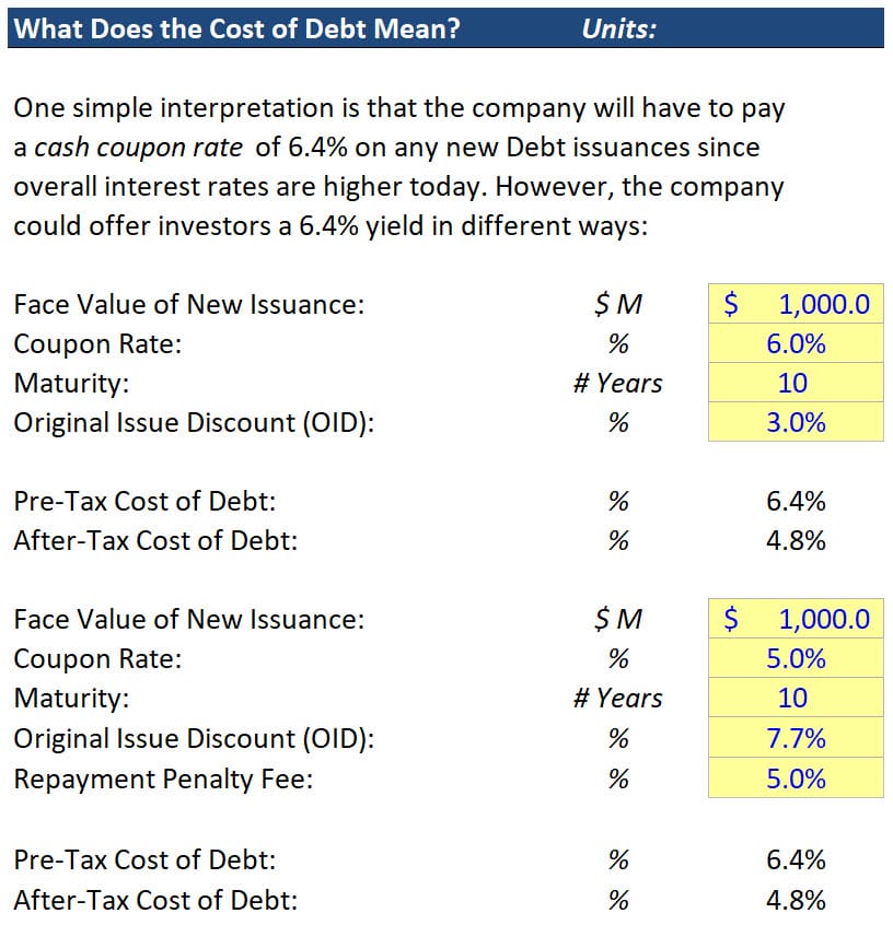 Cost of Debt Meaning and Interpretation Cost of Debt Meaning and Interpretation