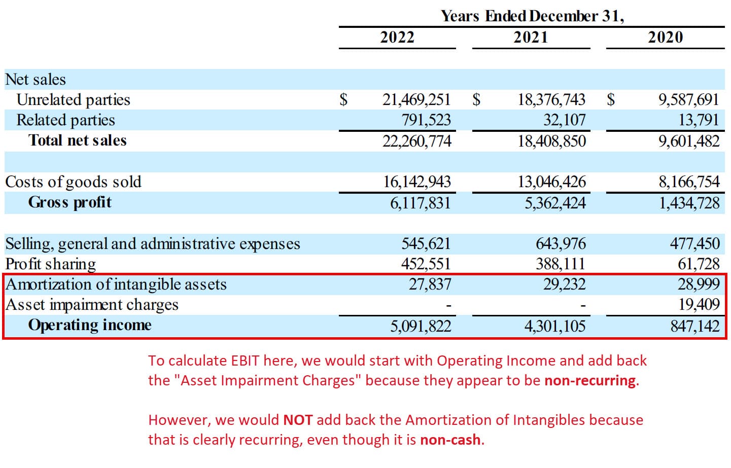 EBIT (Operating Income) - Adjustments for Non-Recurring Charges EBIT (Operating Income) - Adjustments for Non-Recurring Charges