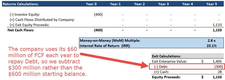 LBO Returns from Debt Paydown
