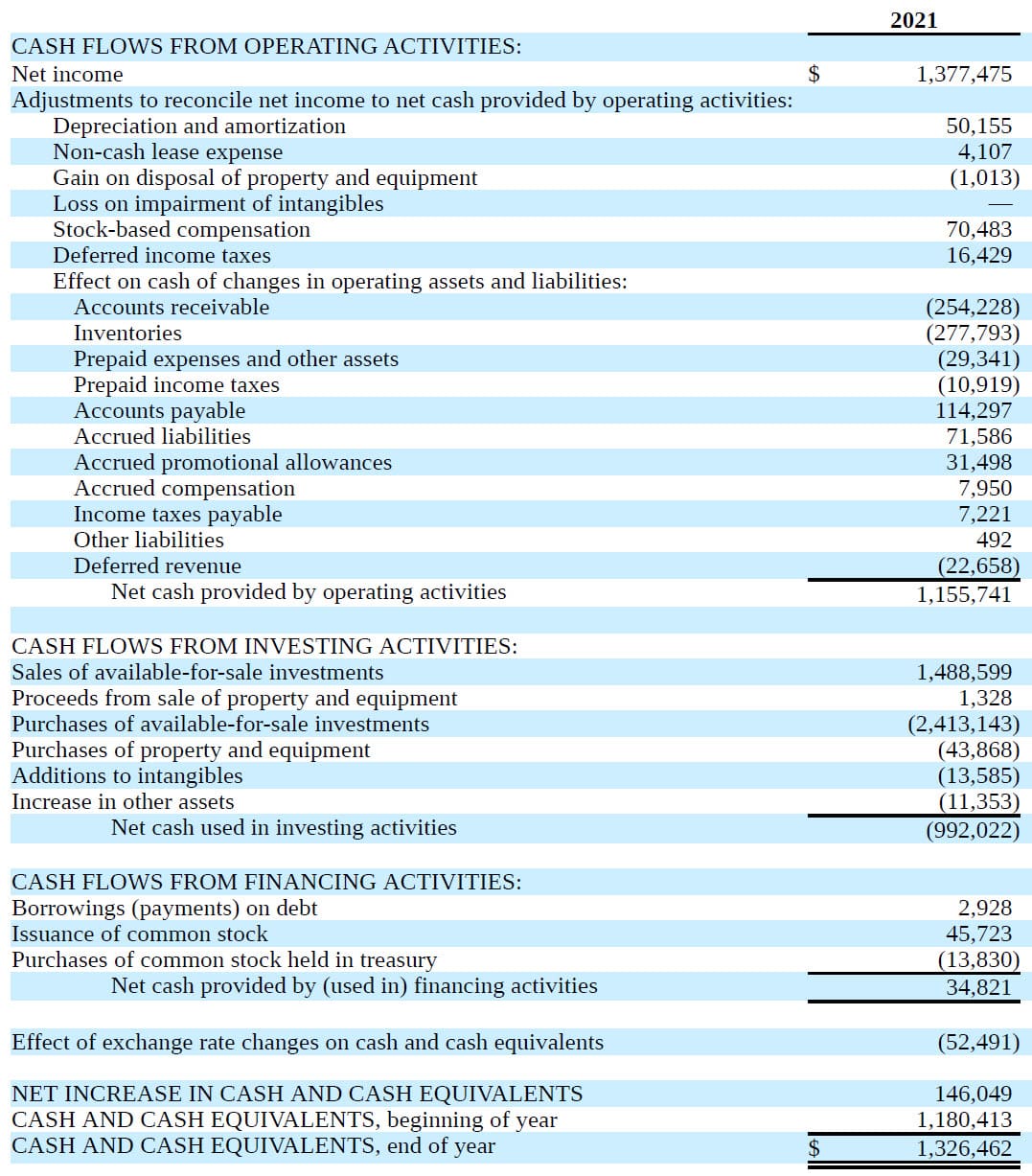 Monster - Cash Flow Statement from Company Monster - Cash Flow Statement from Company
