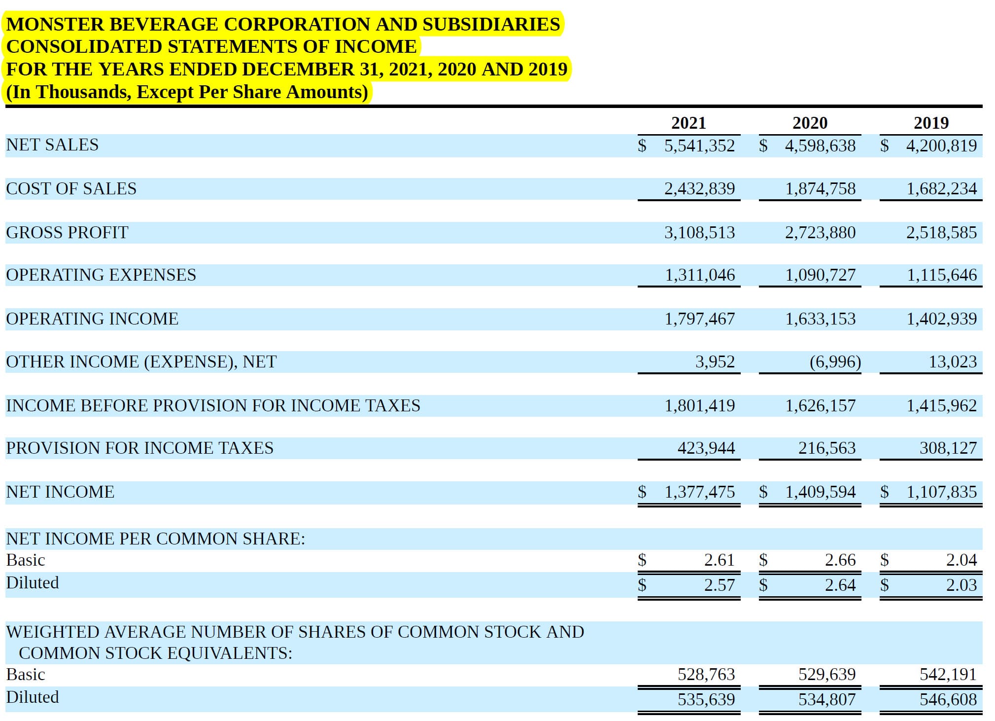 Monster - Income Statement Monster - Income Statement