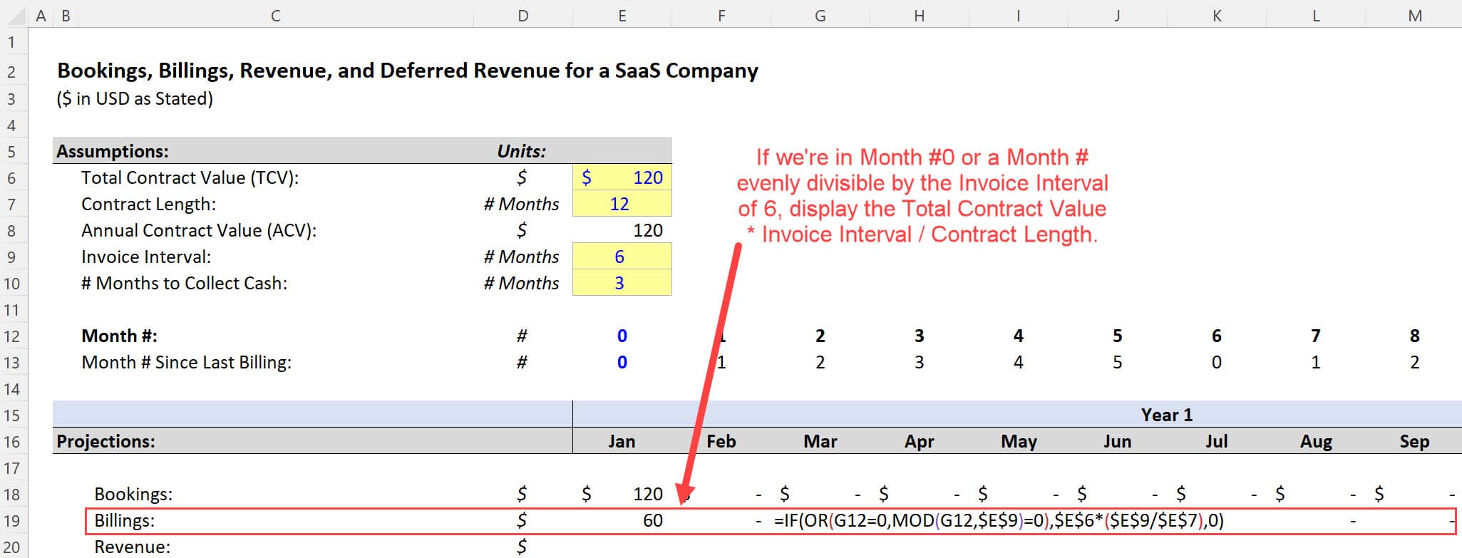 SaaS Billings Formula SaaS Billings Formula
