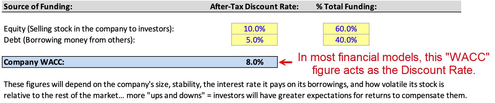 Simple Discount Rate Calculation Simple Discount Rate Calculation