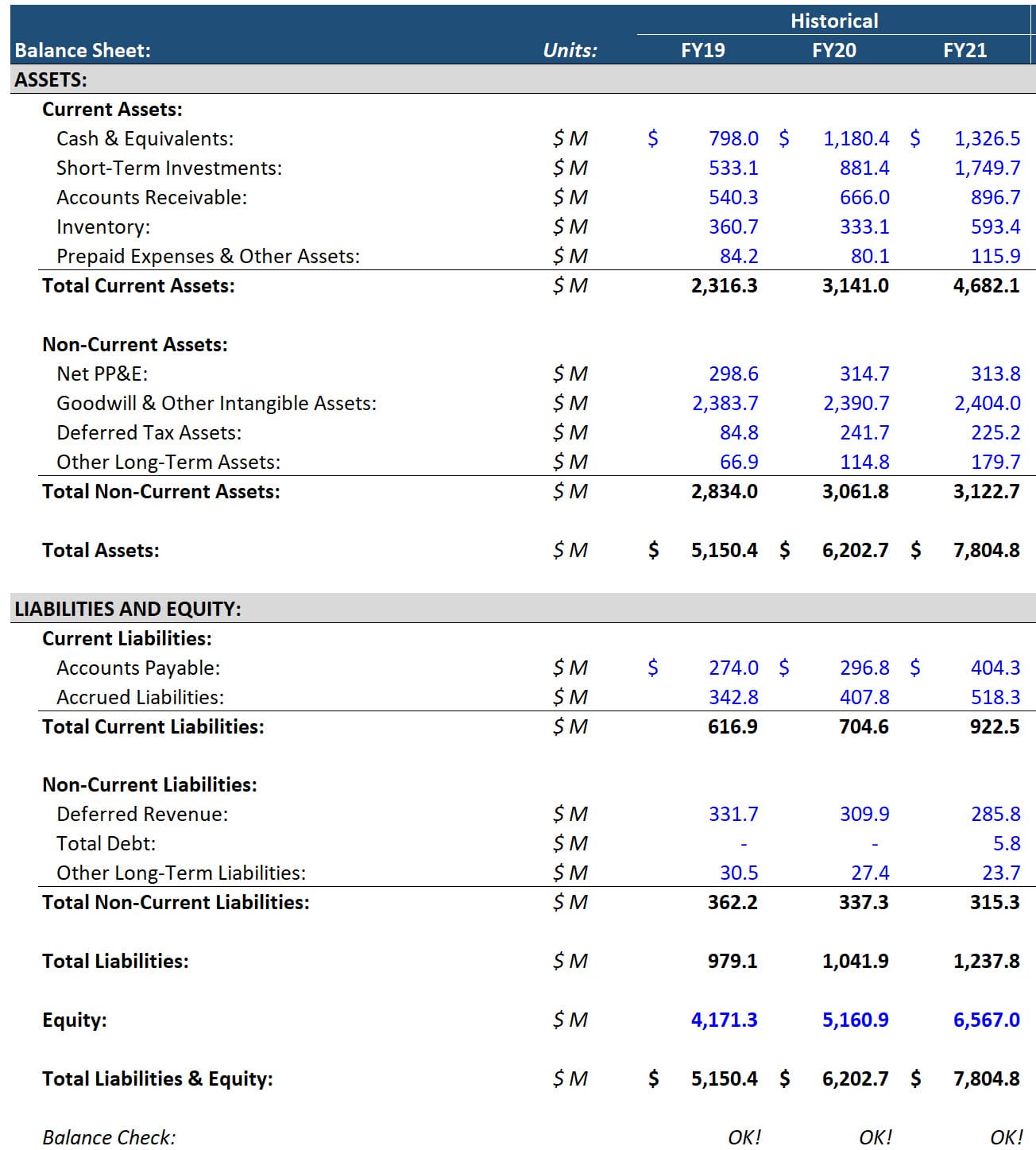 Simplified Balance Sheet Example Simplified Balance Sheet Example