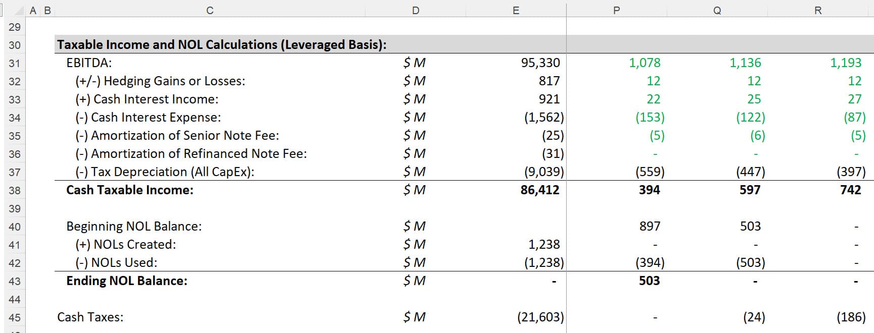 Taxable Income in CFADS Taxable Income in CFADS