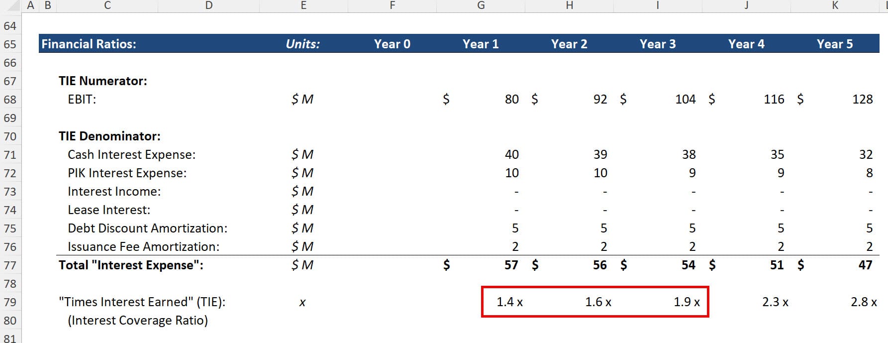 Low Times Interest Earned Ratio Low Times Interest Earned Ratio