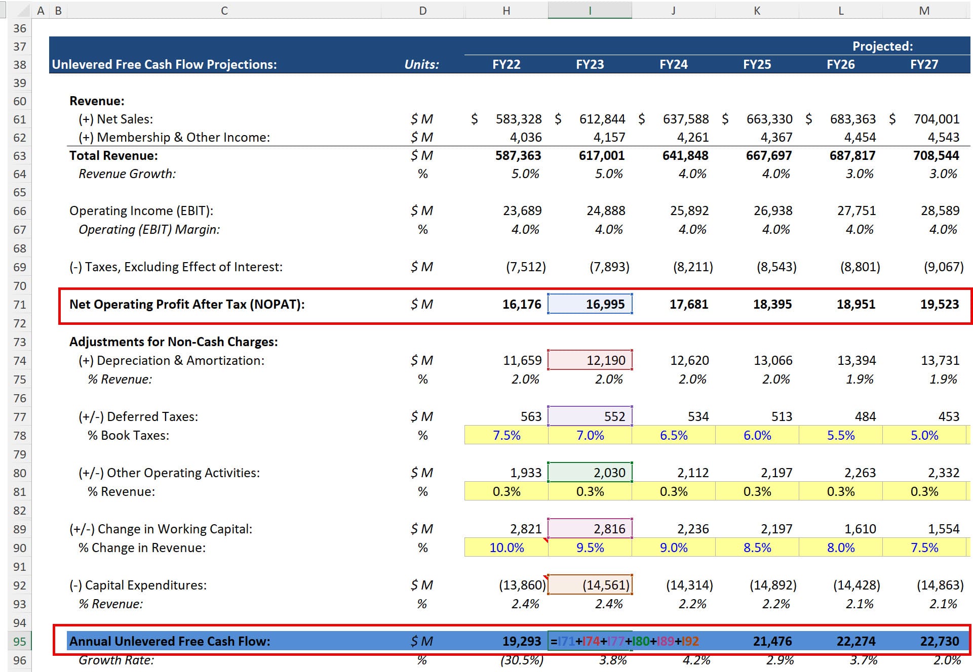 Walmart - Unlevered Free Cash Flow and NOPAT Walmart - Unlevered Free Cash Flow and NOPAT
