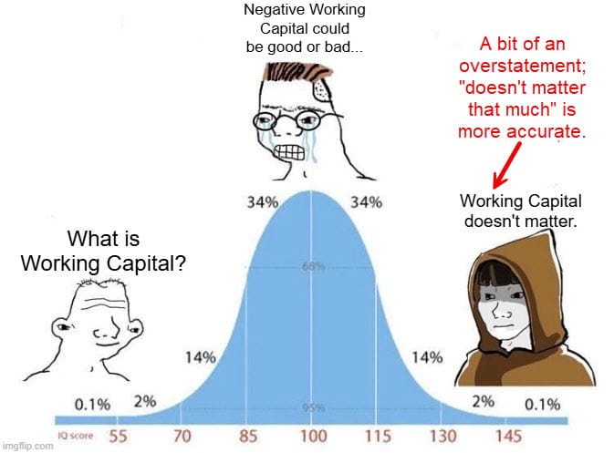 Working Capital - Low/High IQ Meme Working Capital - Low/High IQ Meme