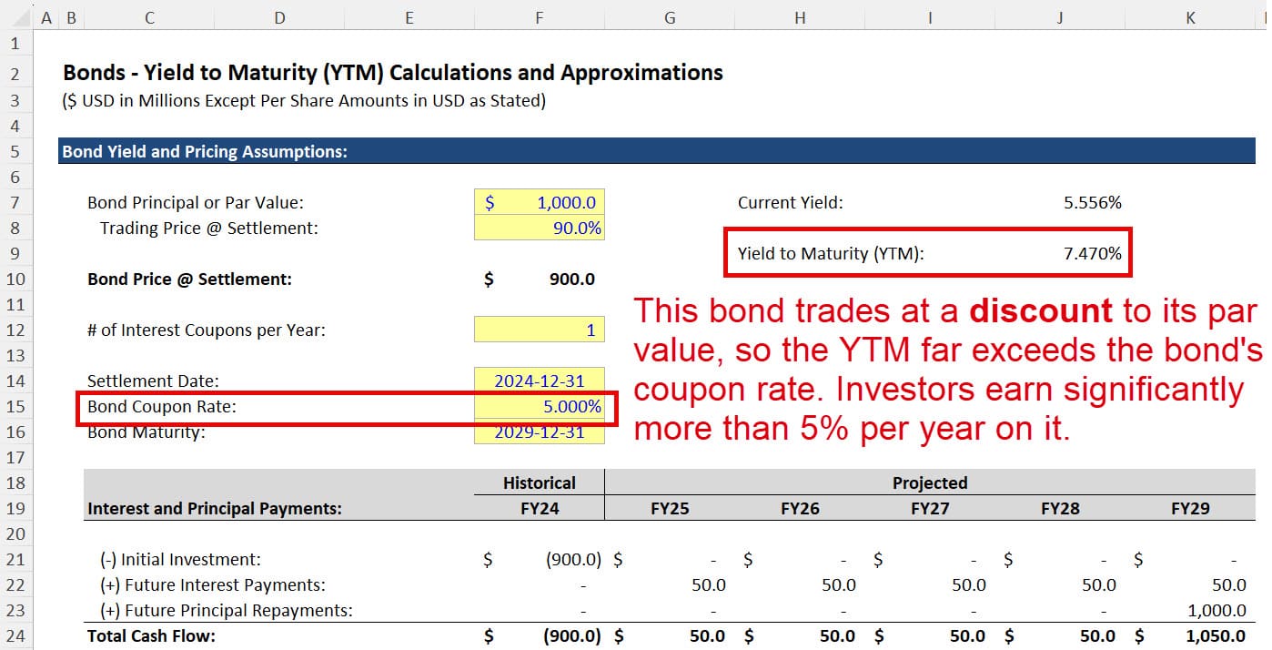 YTM Output from the Excel YIELD Function YTM Output from the Excel YIELD Function