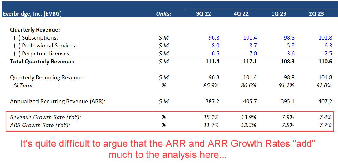 ARR Growth Rates ARR Growth Rates