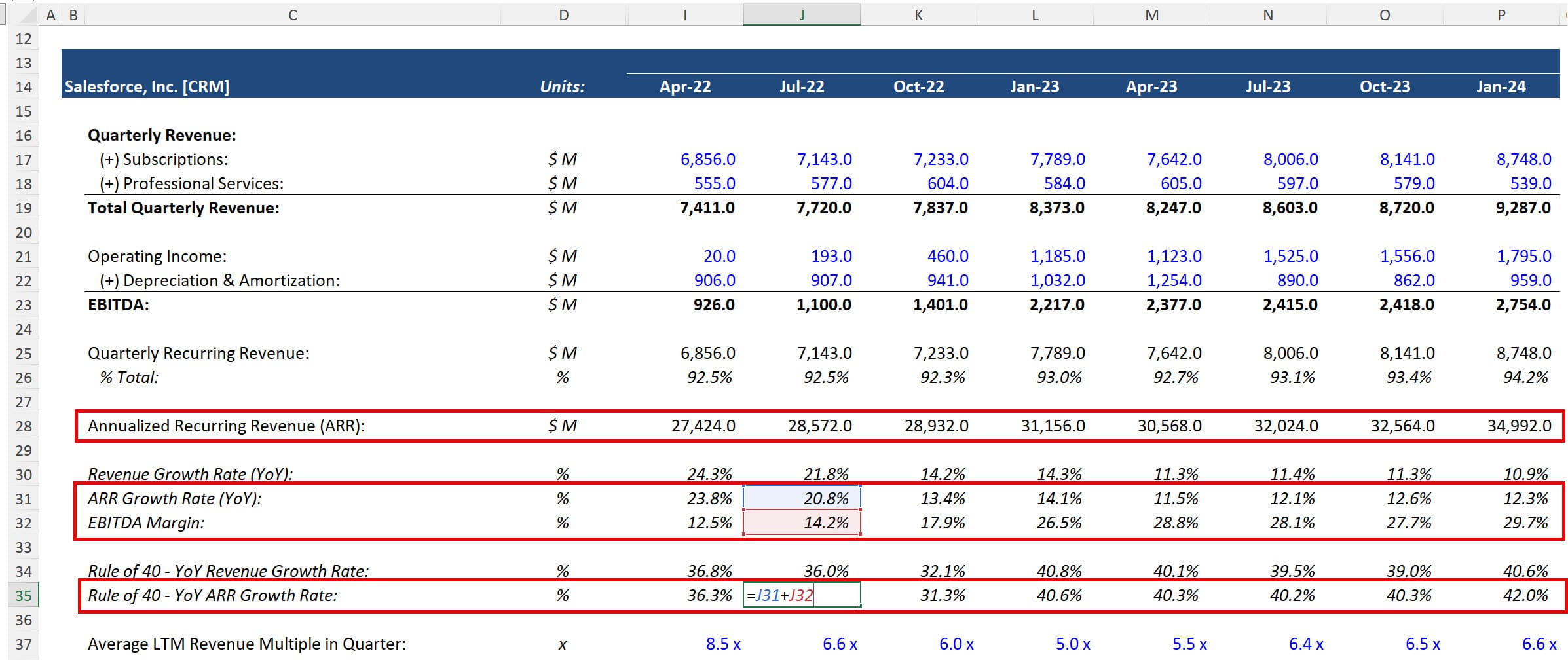 ARR Growth in the Rule of 40 ARR Growth in the Rule of 40