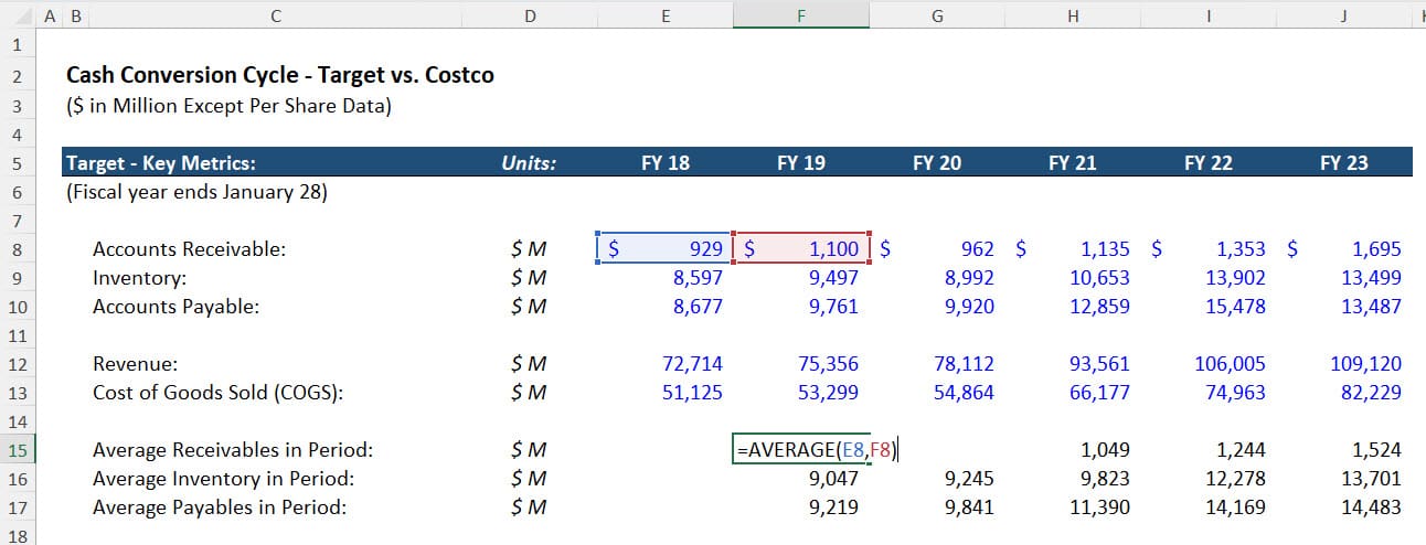 Average Receivables Calculations Average Receivables Calculations