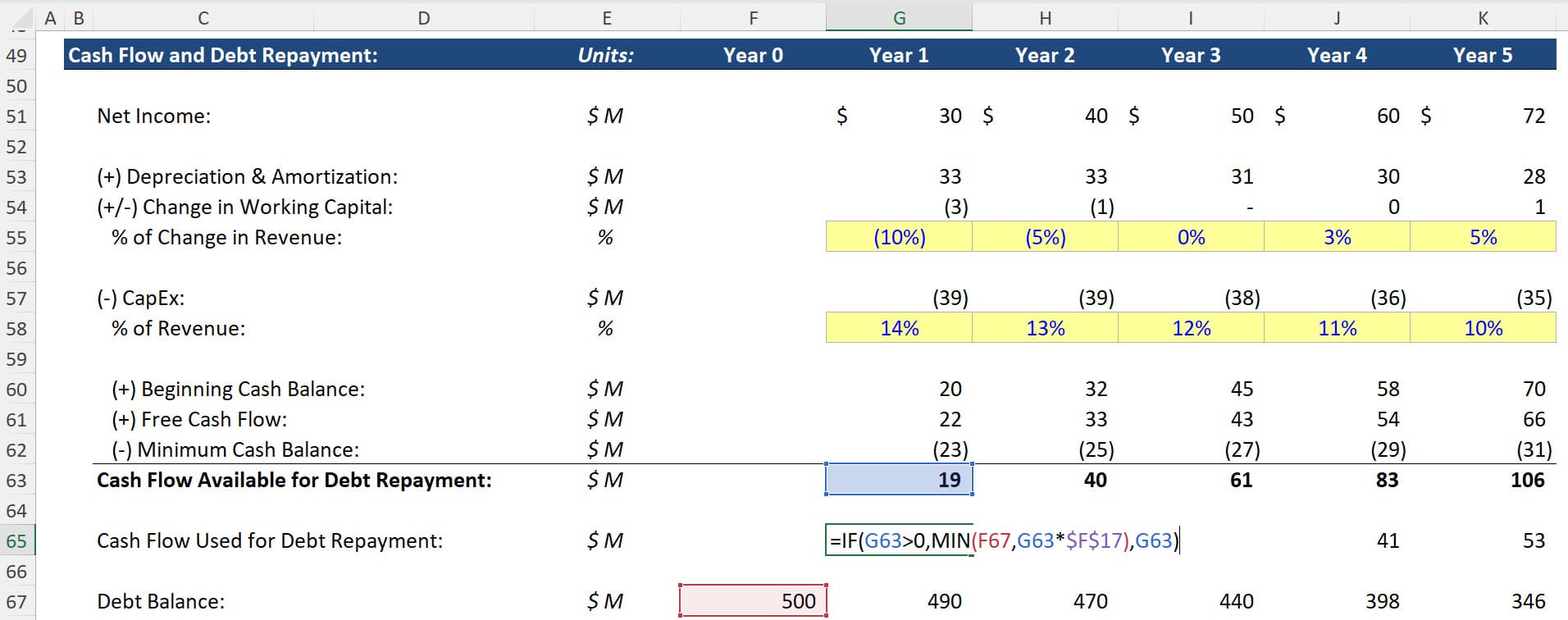 Cash Flow Sweep Percentages Cash Flow Sweep Percentages