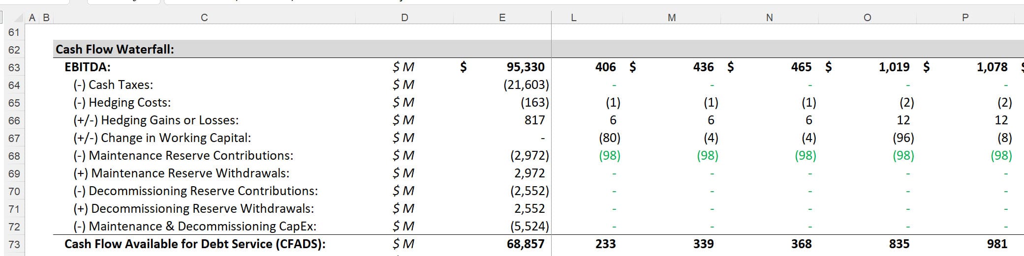 Cash Flow Available for Debt Service in a Mining Model Cash Flow Available for Debt Service in a Mining Model