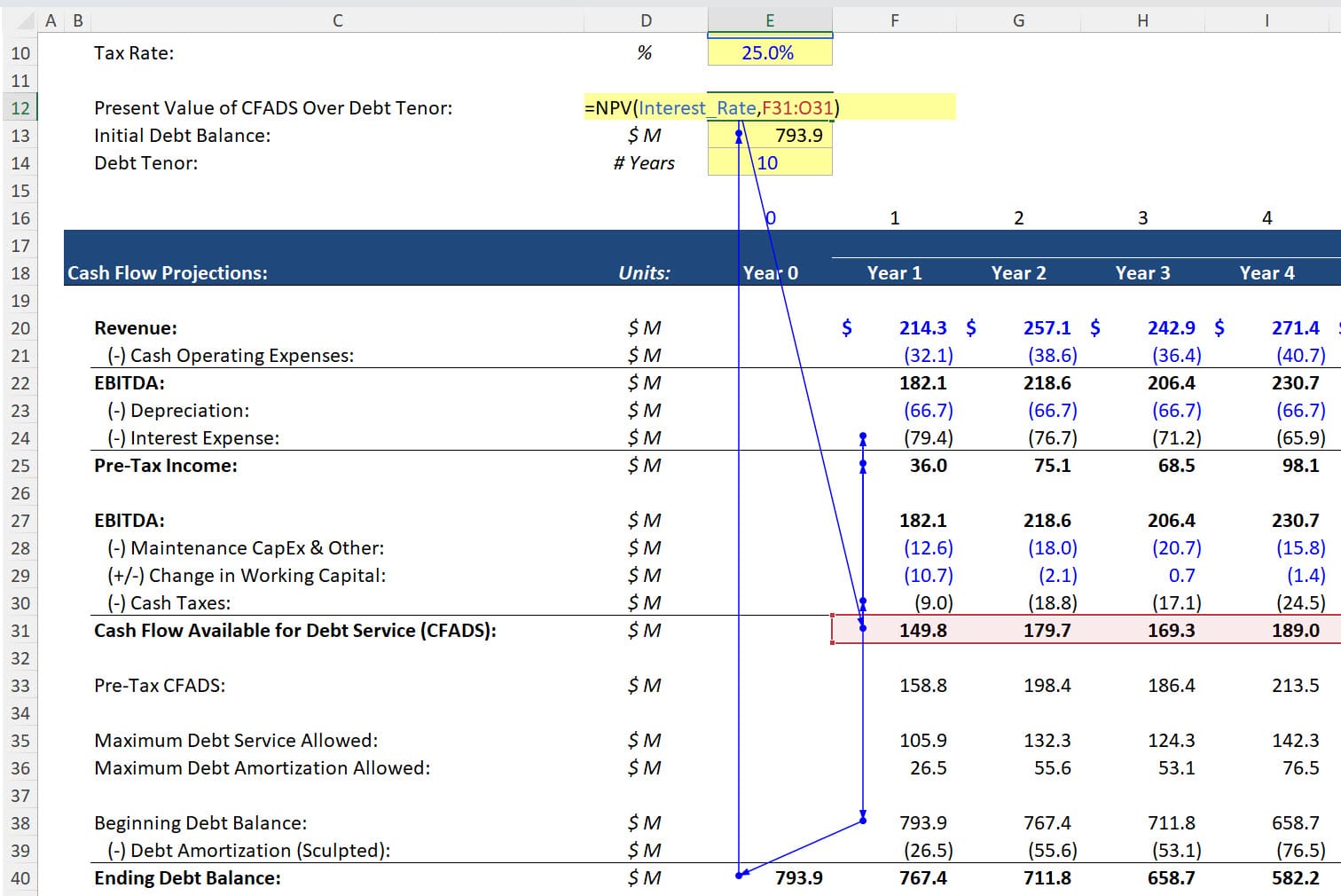 Circular References from Debt Sizing Circular References from Debt Sizing