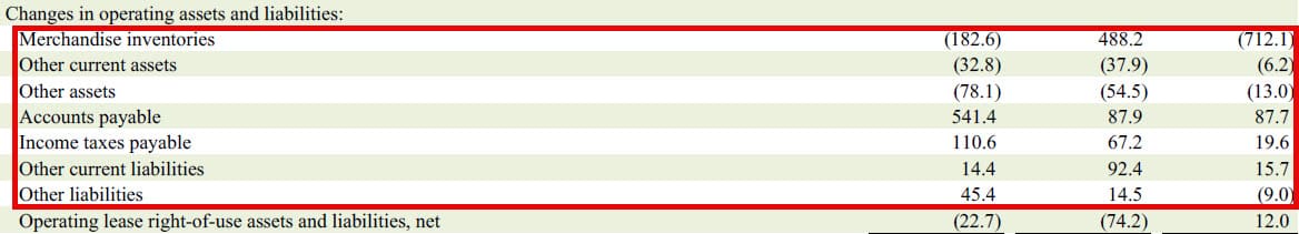 Dollar Tree - Working Capital Dollar Tree - Working Capital