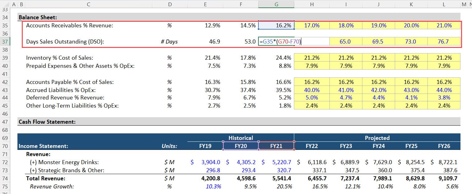 DSO for Monster Beverage Corporation DSO for Monster Beverage Corporation