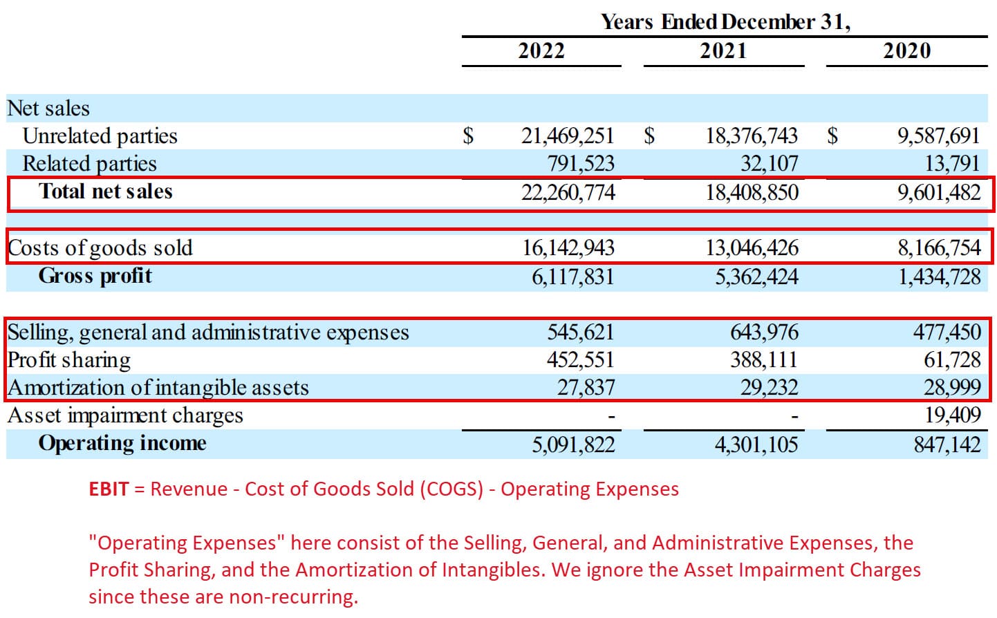 EBIT Calculation: Revenue Method EBIT Calculation: Revenue Method