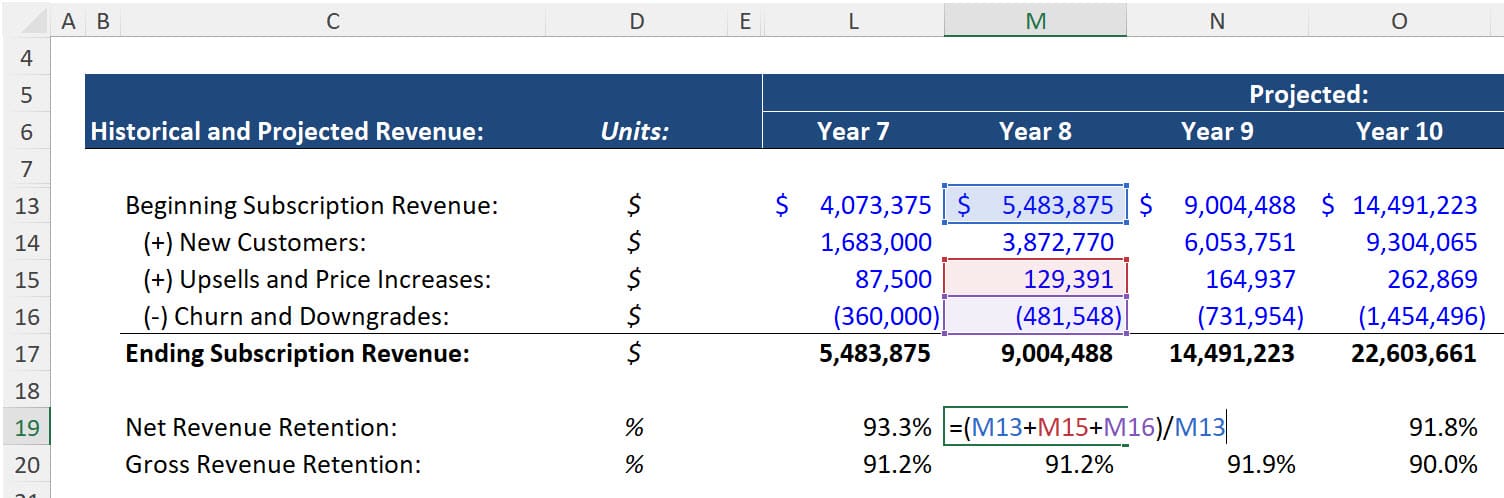 Net Revenue Retention Calculation Net Revenue Retention Calculation