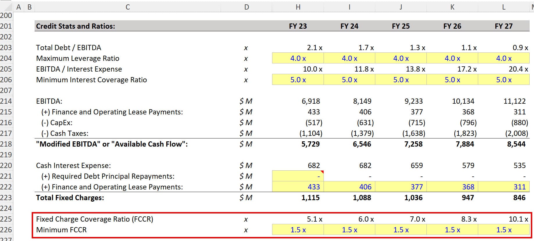 Netflix - FCCR Calculation Netflix - FCCR Calculation
