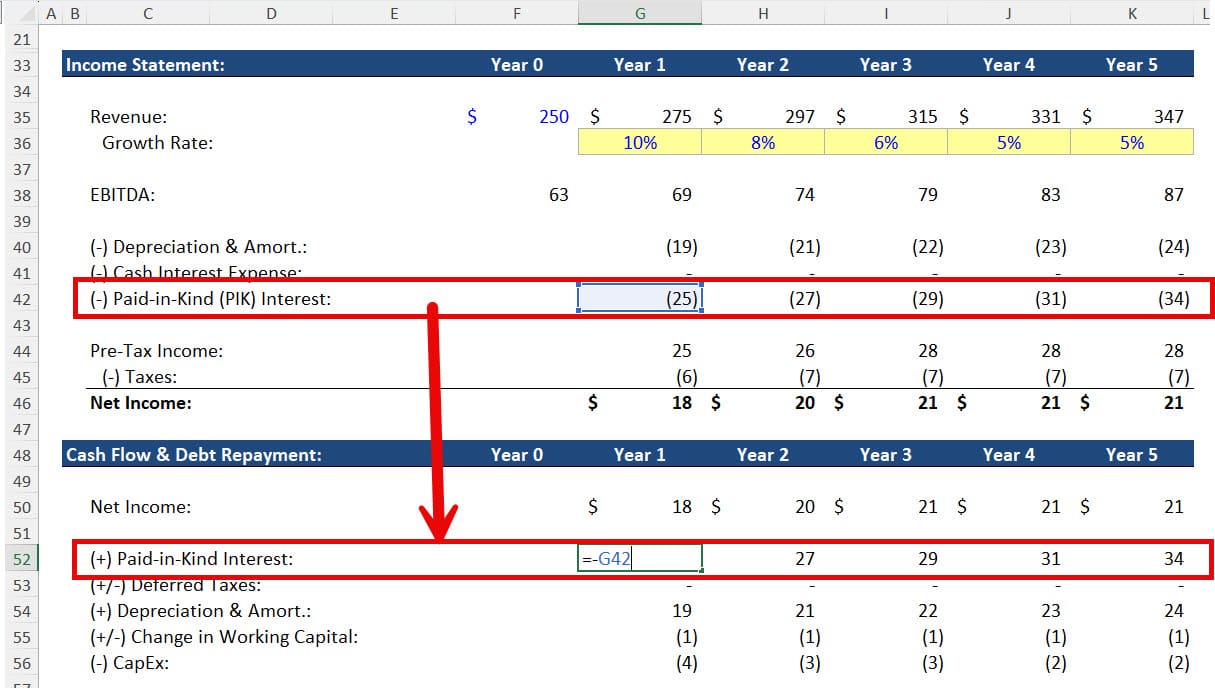PIK Interest Addback on the Cash Flow Statement PIK Interest Addback on the Cash Flow Statement