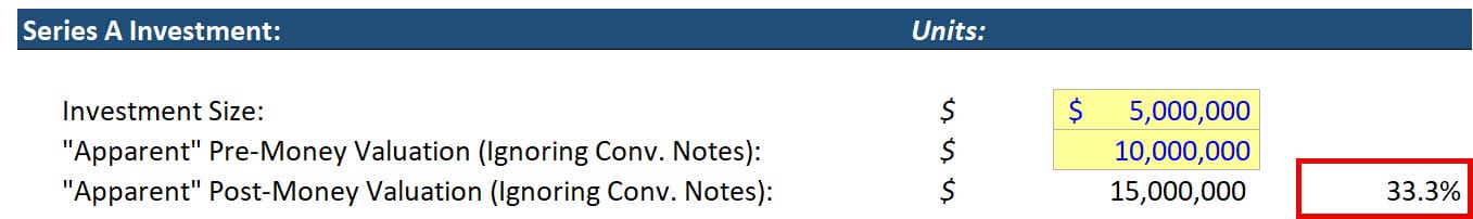 Series A Ownership with a Convertible Note Series A Ownership with a Convertible Note